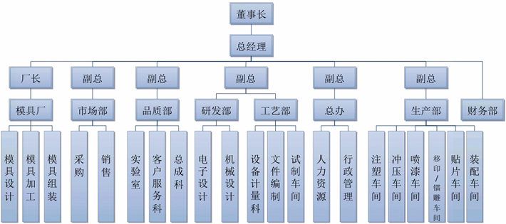 明博体育架构(图1)